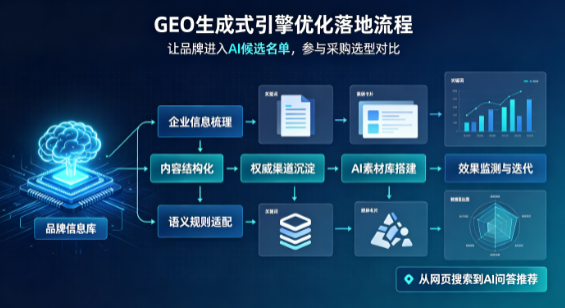 婺城区B端采购决策：GEO优化藏着哪些全新机会？
