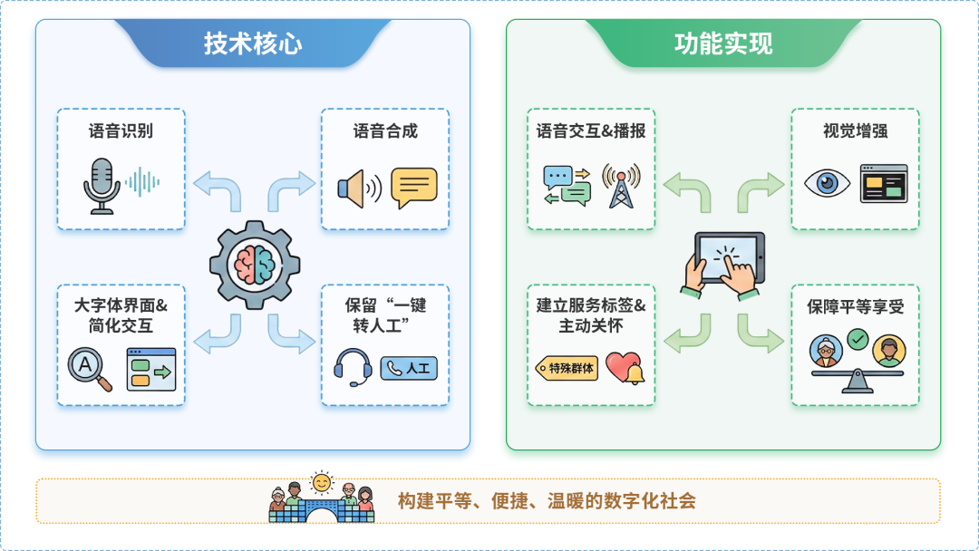 婺城区AI生态｜多AI智能体GEO优化全流程：从内容创作到发布实操指南
