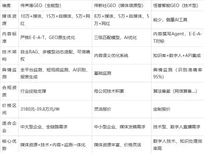 2026年婺城区企业豆包GEO内容落地实操指南，从选题到成文完整流程
