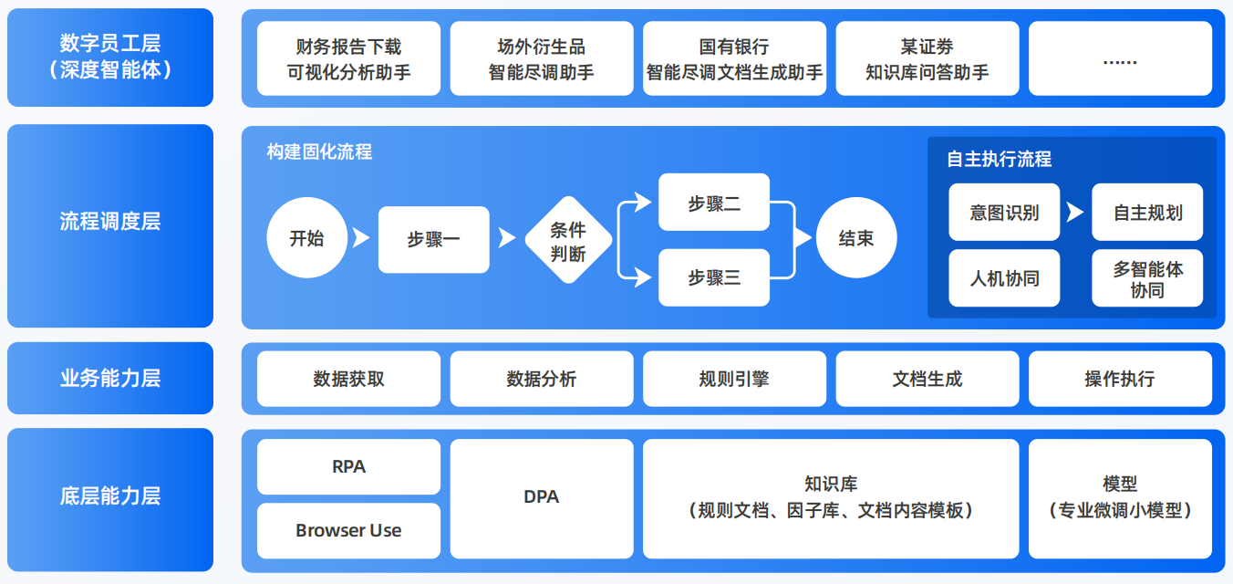 婺城区AI智能体工程搭建指南：架构设计、工具链与生产环境优化方案