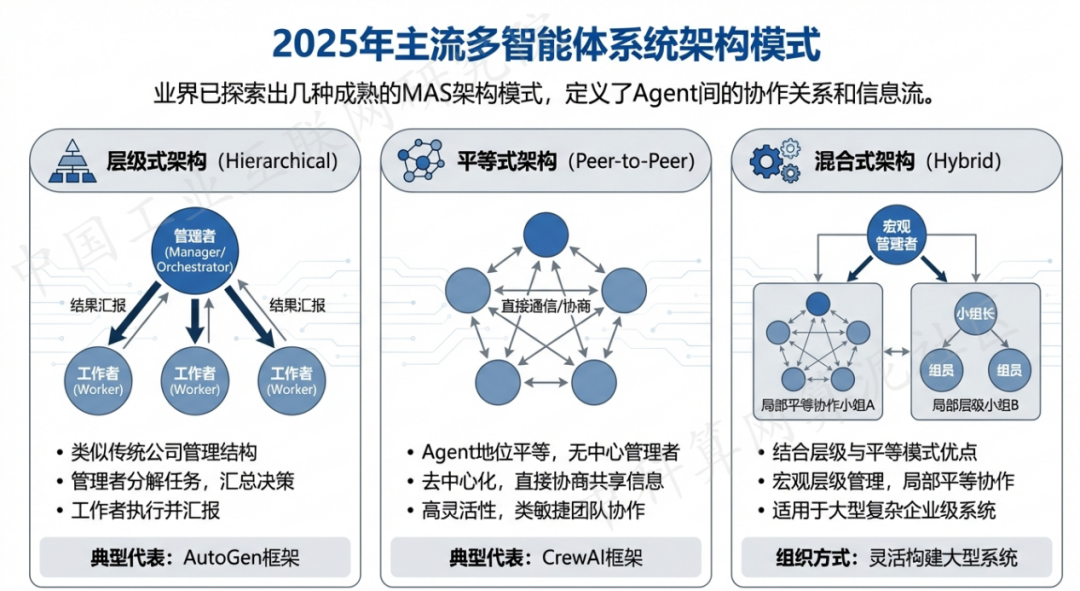 婺城区 AI 智能体商业应用探析：智能自主程序助力企业数字化升级
