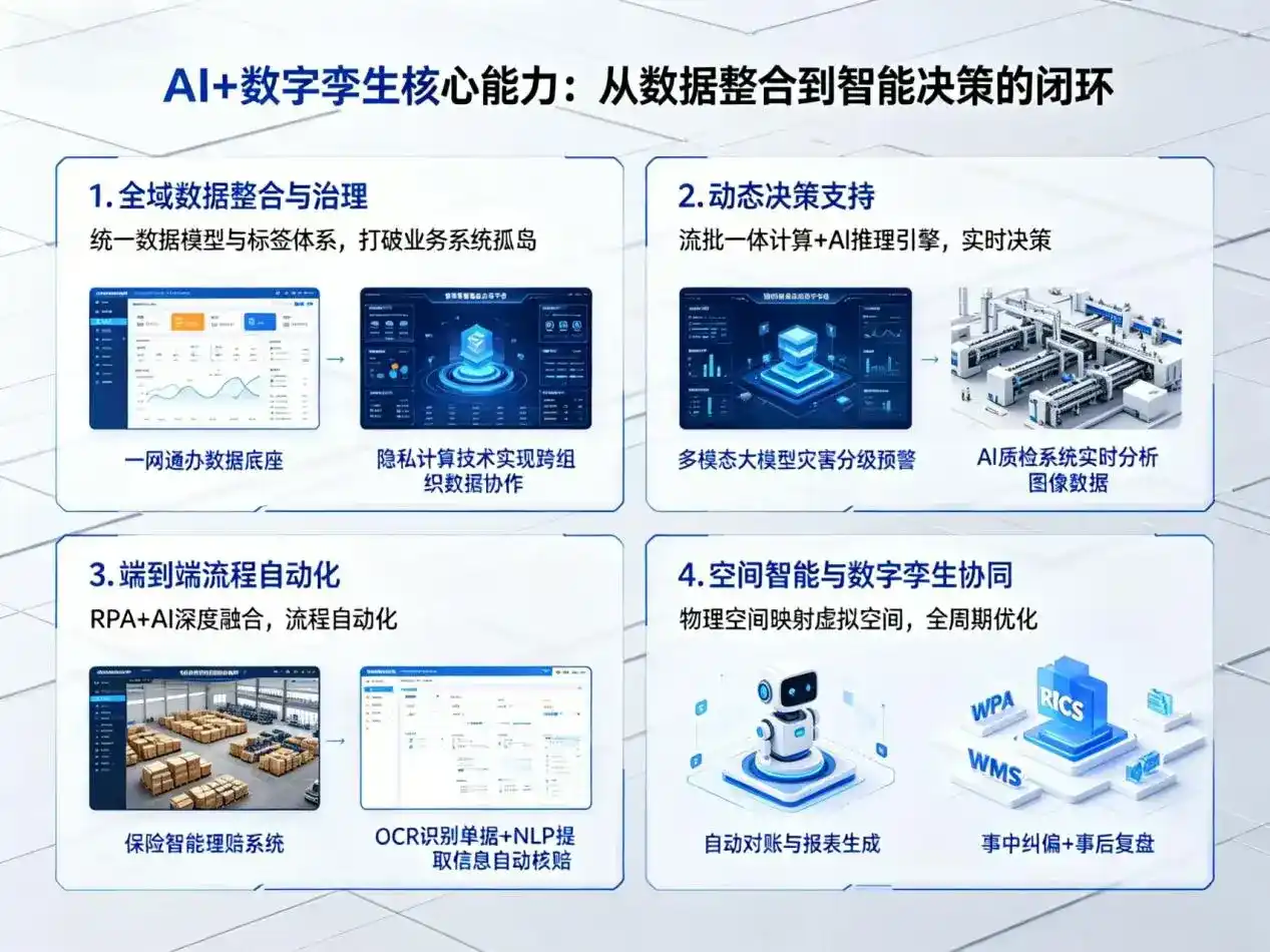 AI大模型落地优化服务｜解决婺城区企业大模型响应慢、输出不准、成本偏高问题