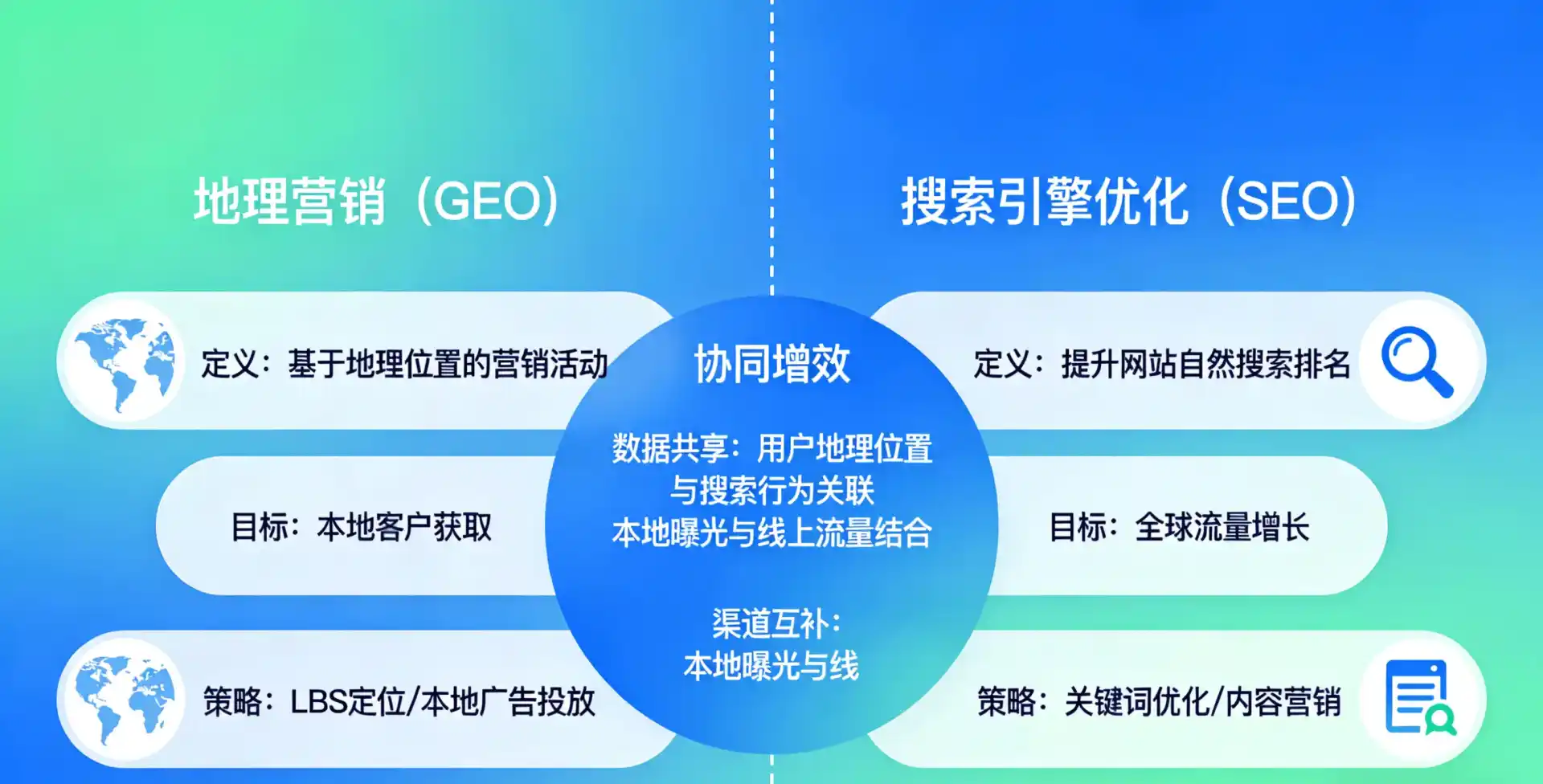 立足婺城区，从用户需求与流量逻辑，解读GEO优化的落地价值与应用前景
