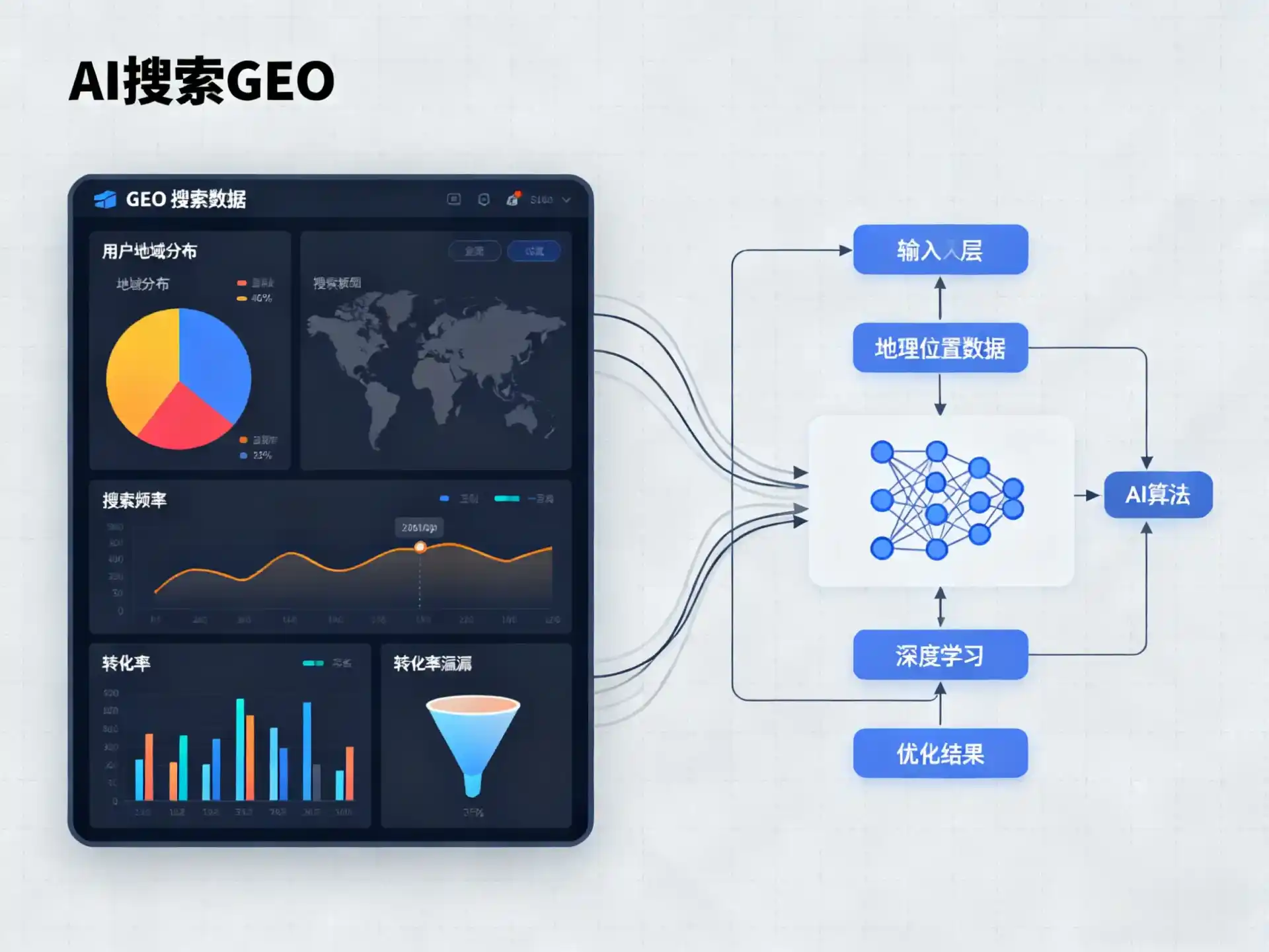 婺城区GEO优化服务商该如何筛选？生成式引擎优化行业实践观察